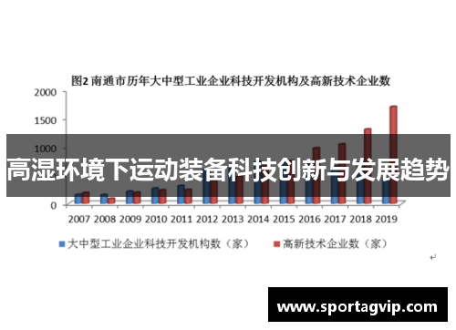高湿环境下运动装备科技创新与发展趋势